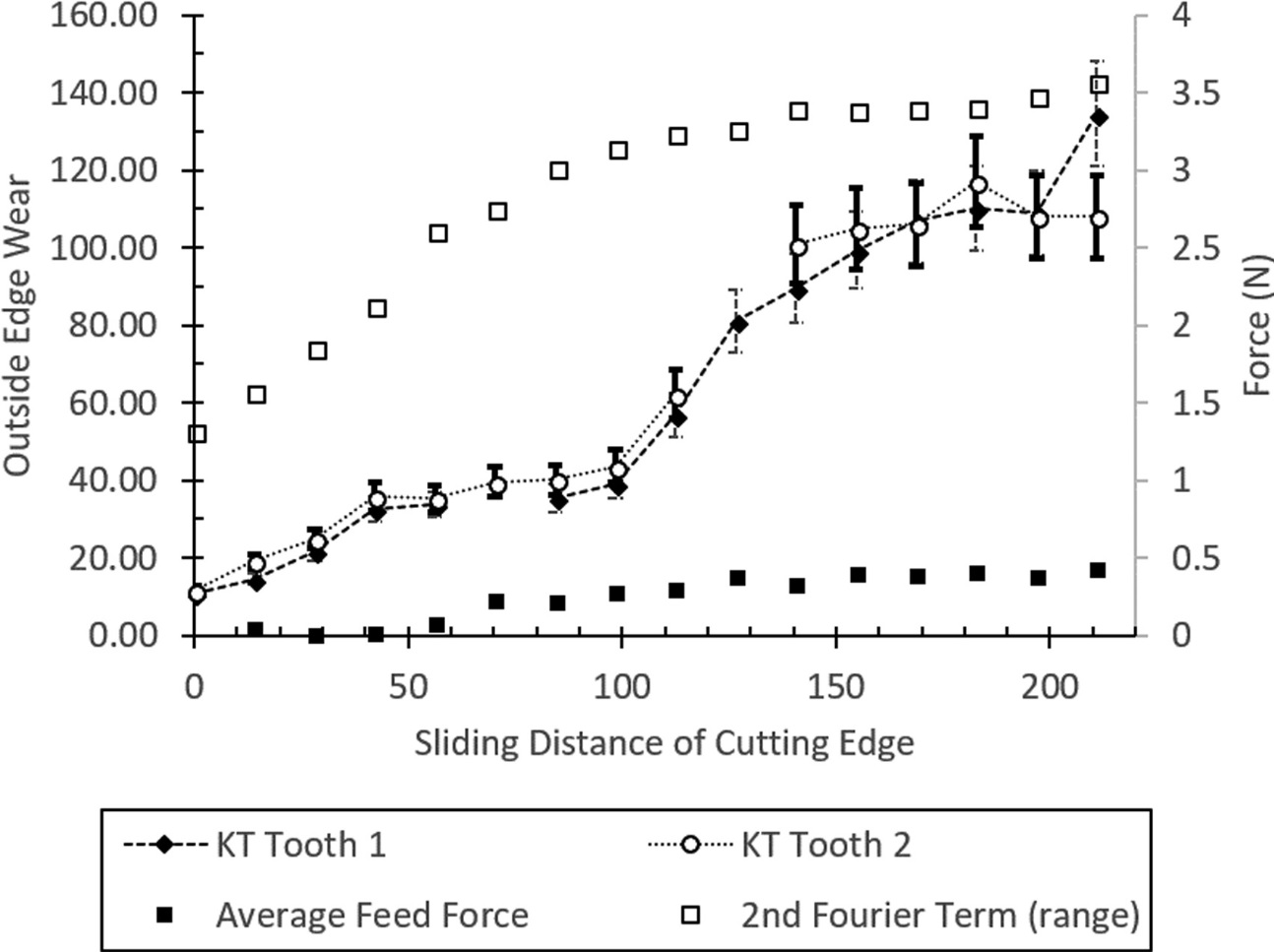 Protocol for end mill wear measurement in micromillingend mill WOTEK